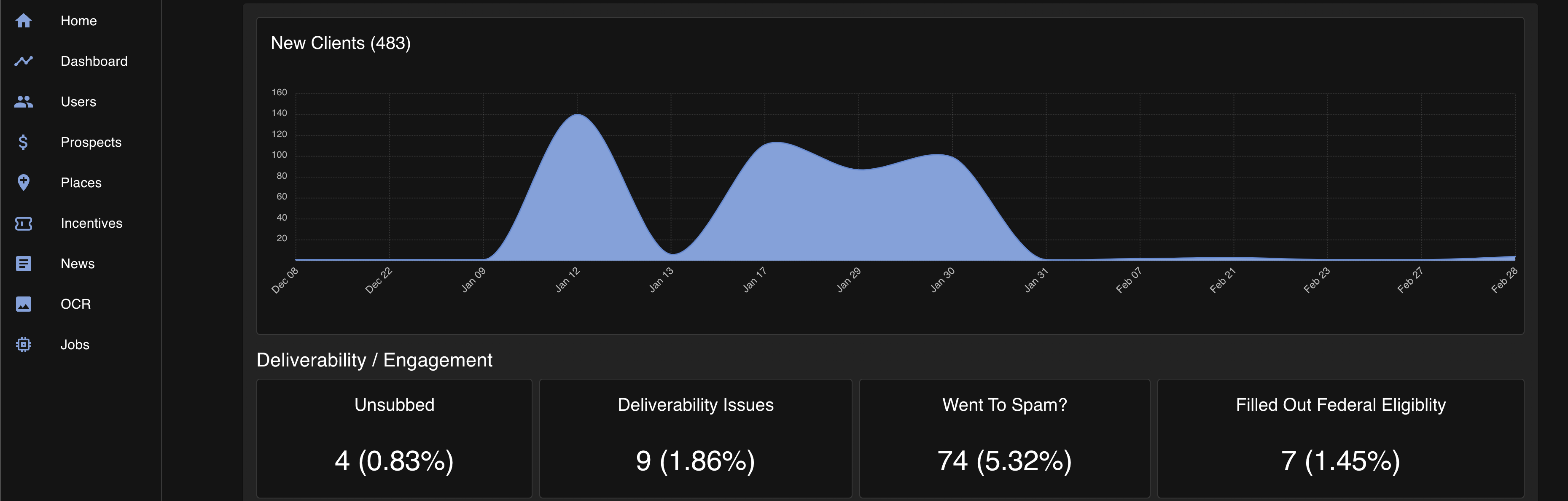 Admin Panel