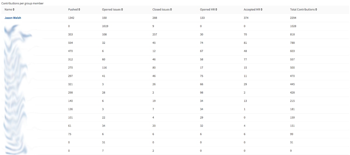 Top Contributor- - Elm Street Technology